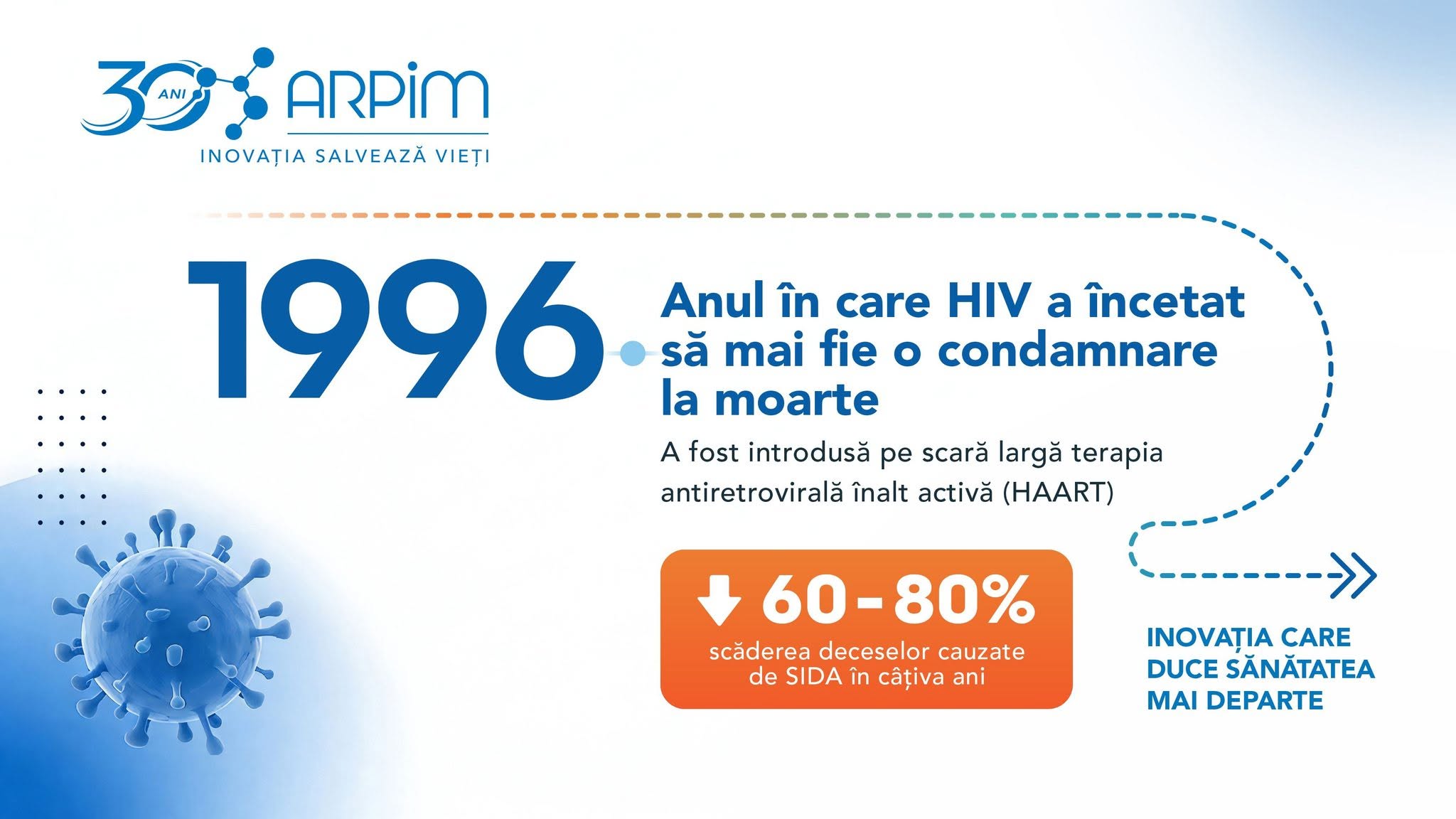 1996 - Anul în care HIV a încetat să mai fie o condamnare la moarte