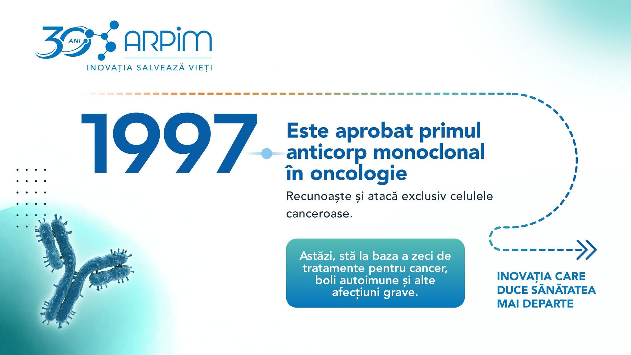 1997 - Primul anticorp monoclonal în oncologie - o nouă eră în tratamentul cancerului