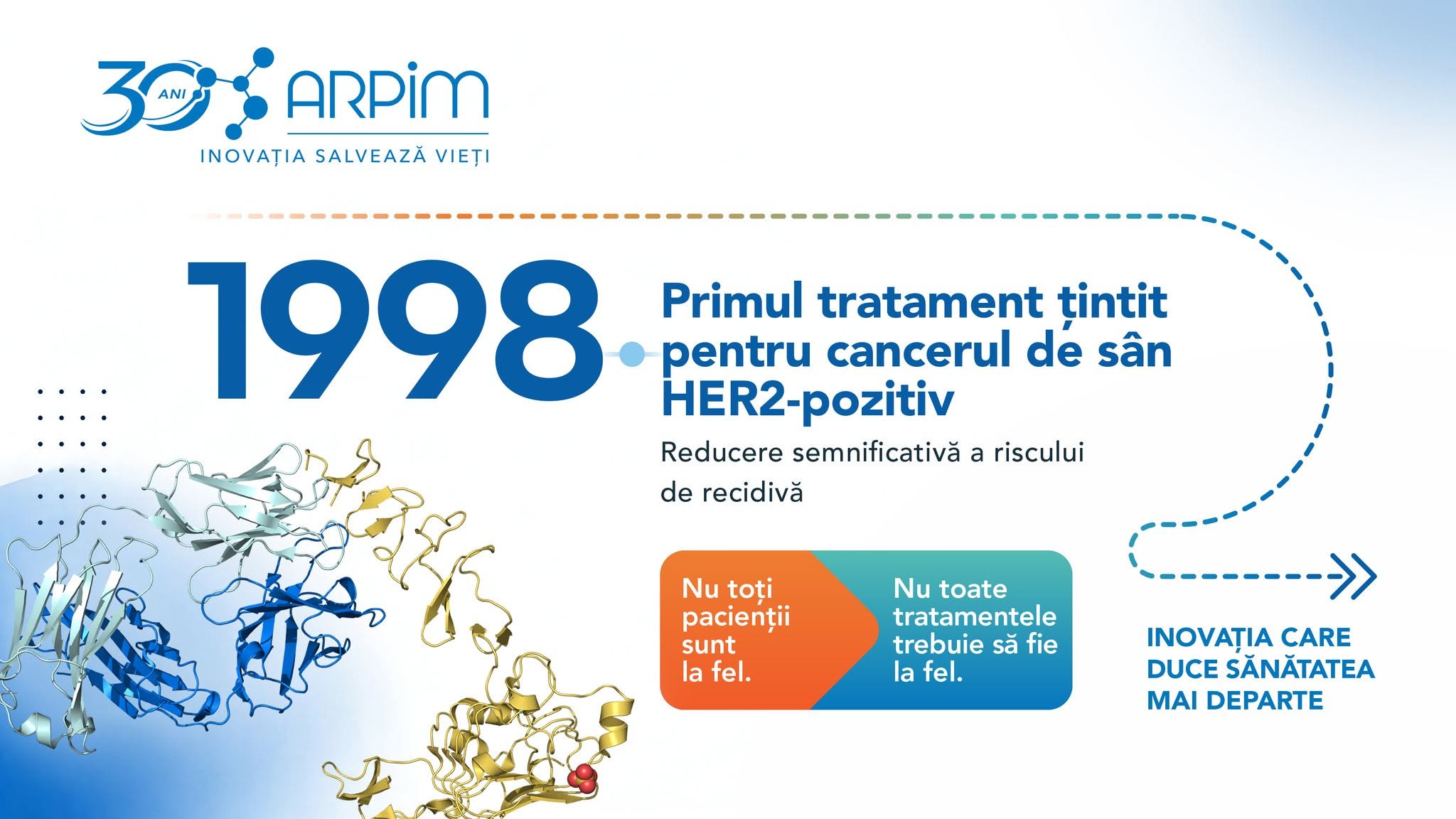 1998 - Cancerul de sân HER2-pozitiv: primul tratament care vizează o mutație specifică