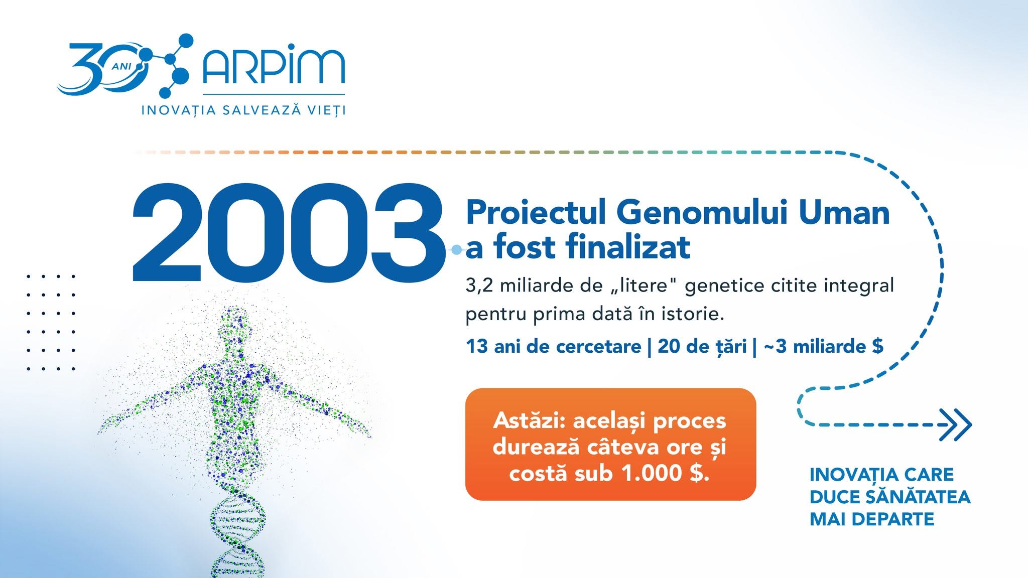 2003 - Genomul uman: cartea vieții, citită integral pentru prima dată