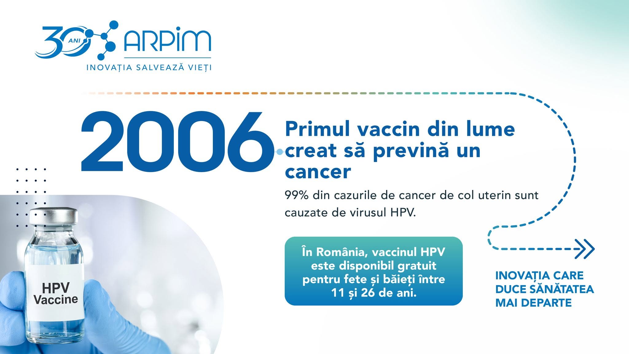 2006 - Vaccin Anti-HPV