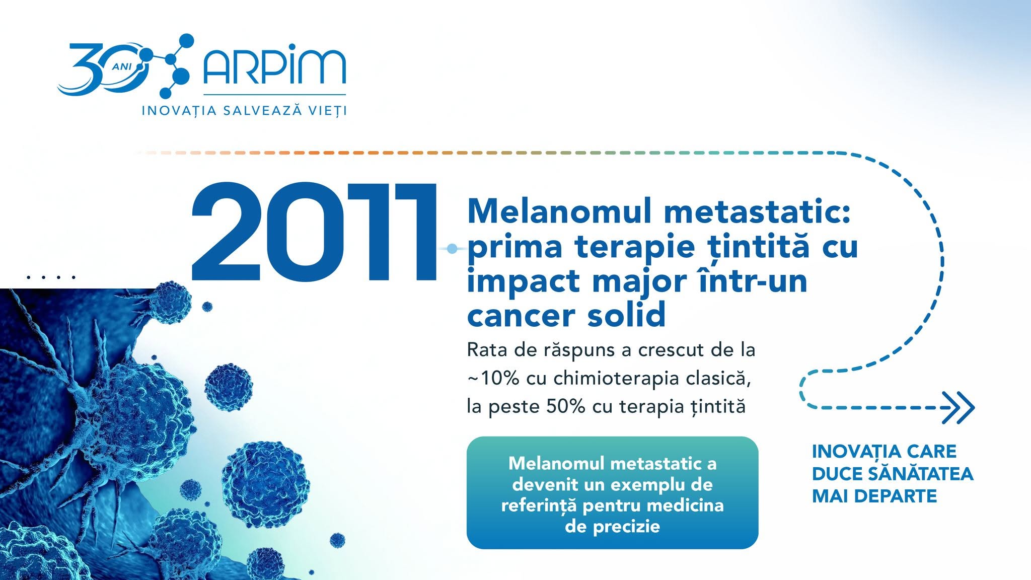 2011 - Melanom
