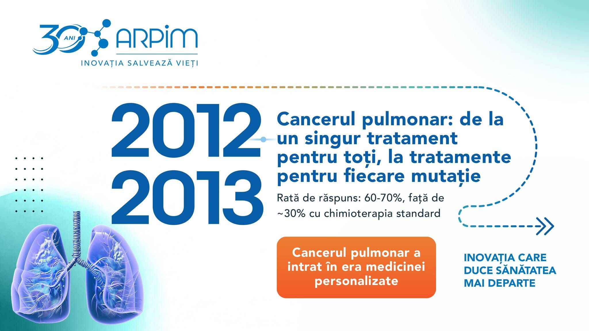 2012-2013 - Cancer pulmonar